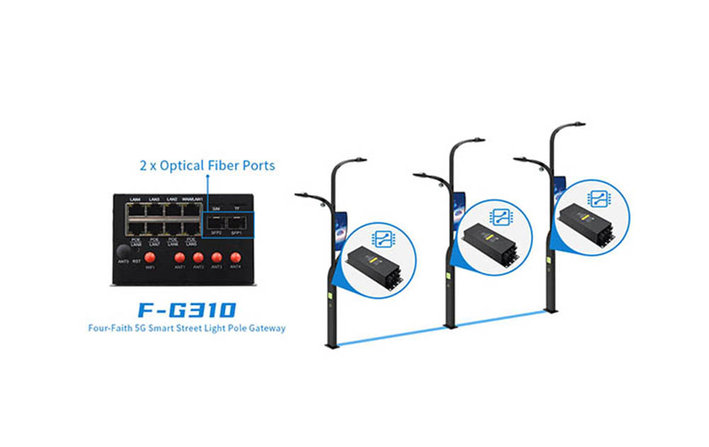 Industrial IoT Gateway