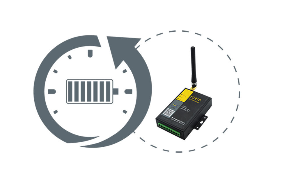 IoT Device Management