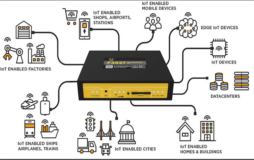 Virtual Router Redundancy Protocol