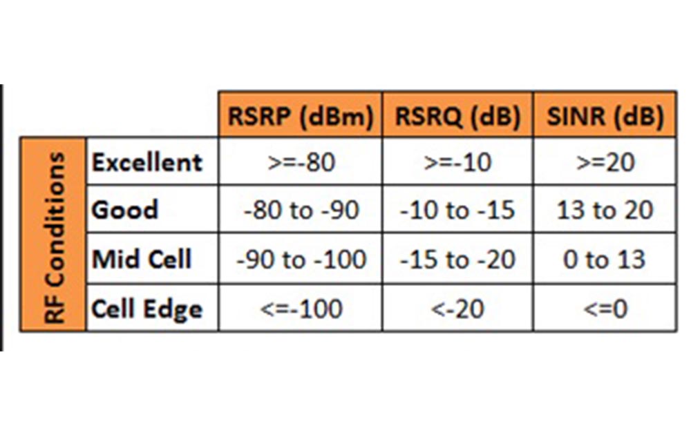 rsrq signal strength