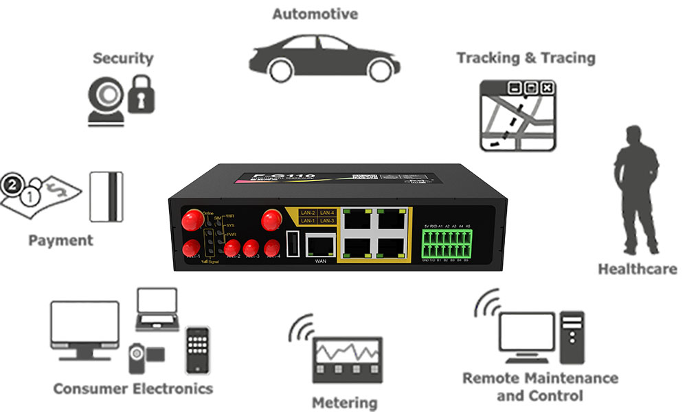 What is M2M Communication