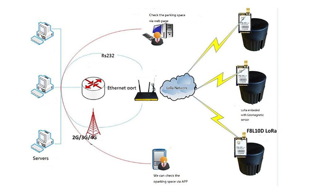 Point to Point Wireless Bridge Outdoor