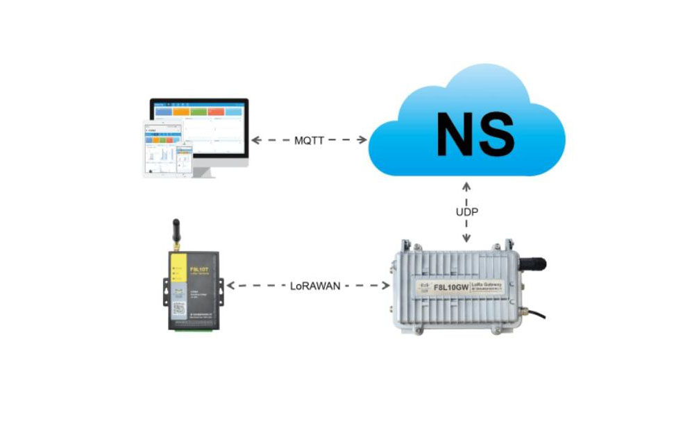 Data Acquisition Module