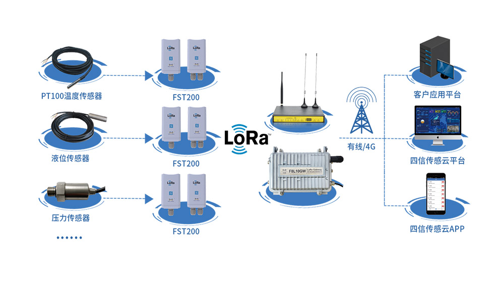 LoRaWAN Sensor