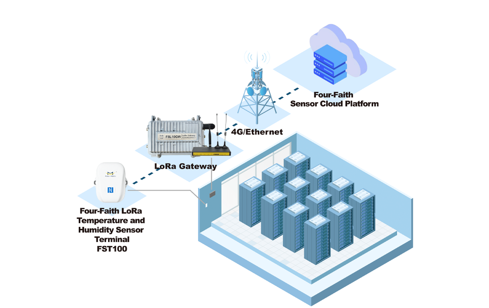 data center environmental