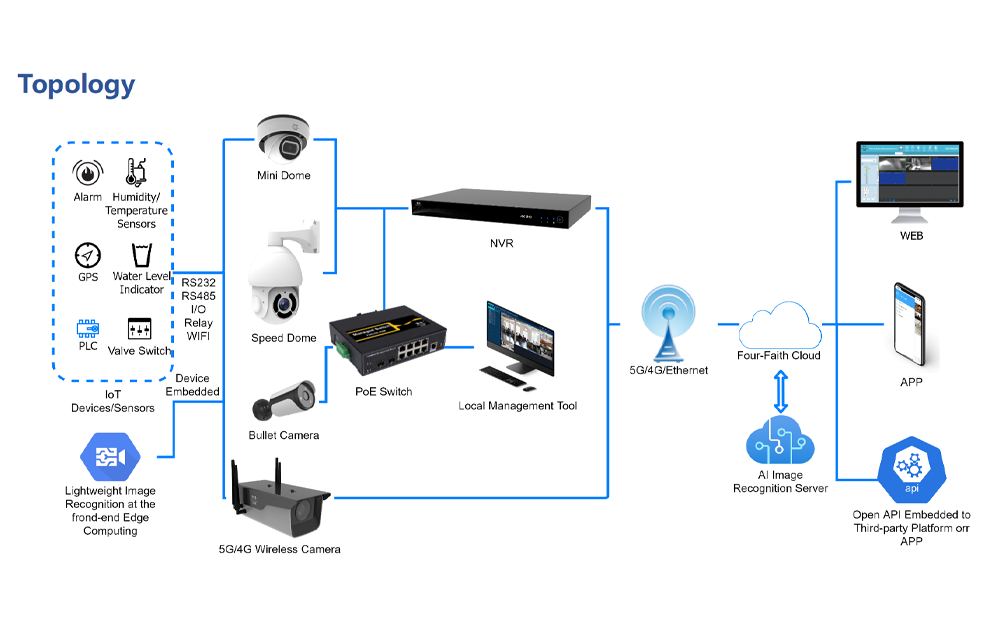 Managed Ethernet Switch