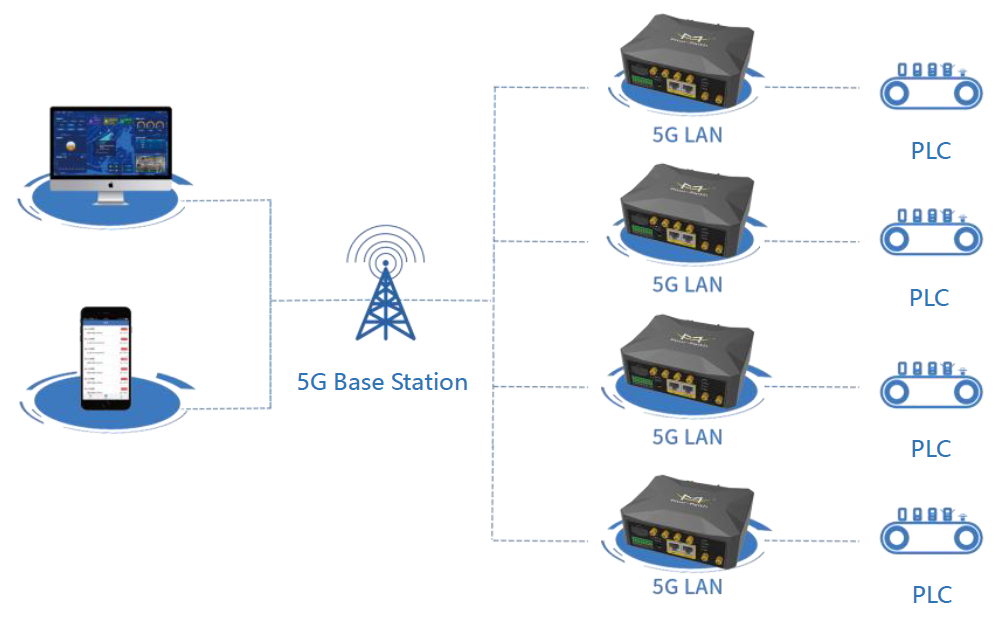5G LAN technology