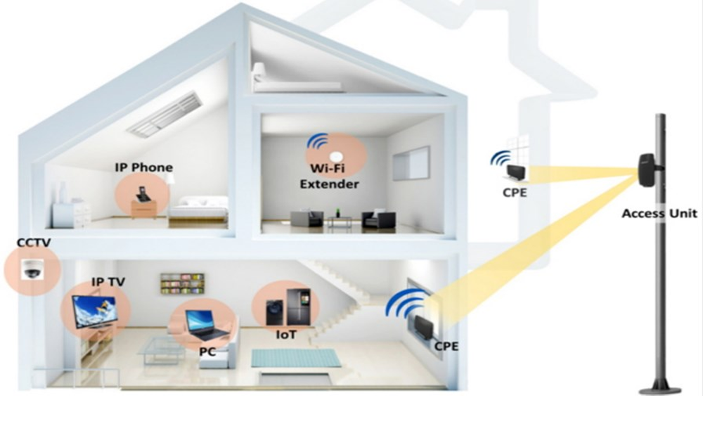 5G FWA