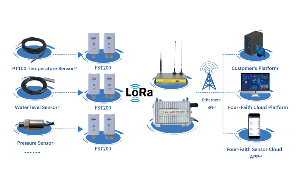 LoRaWAN Sensor