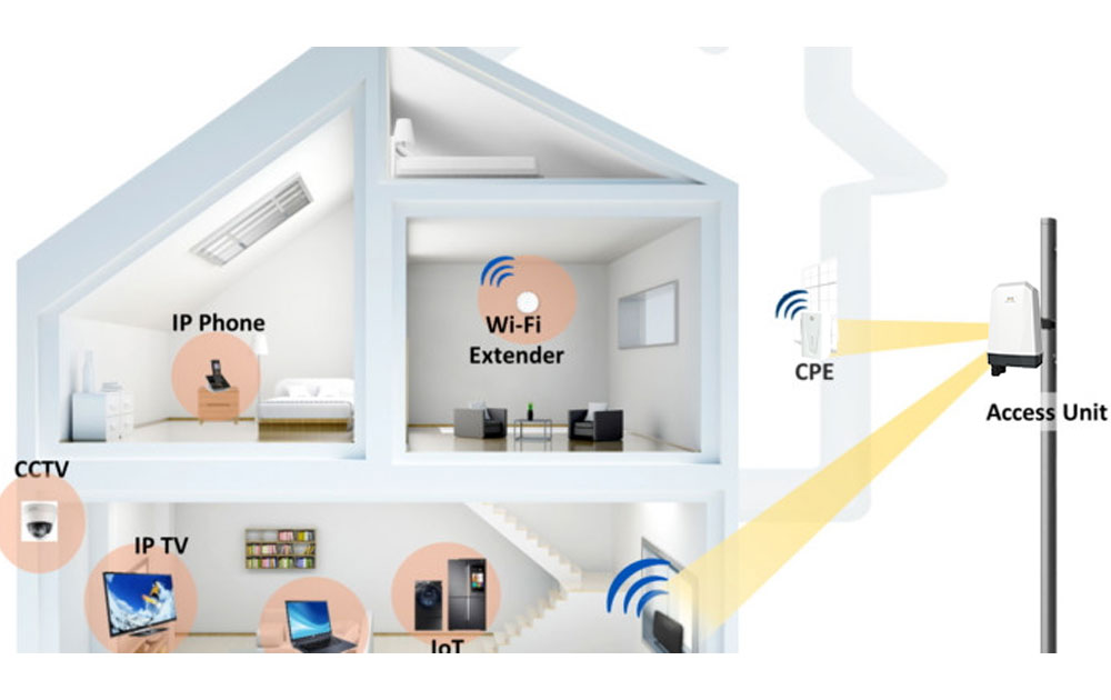 FWA Fixed Wireless Access