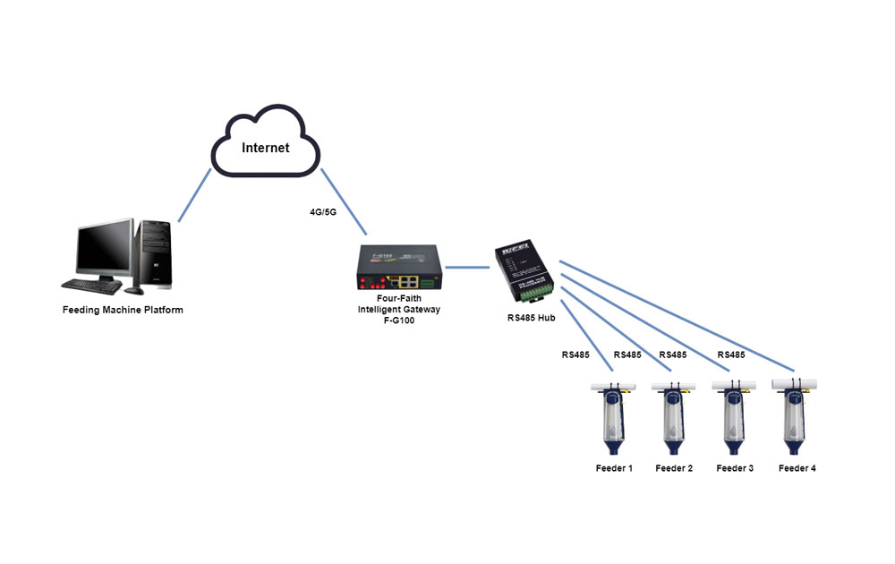 4g communication system