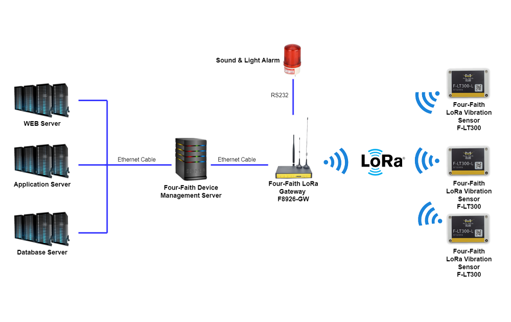 lora based asset