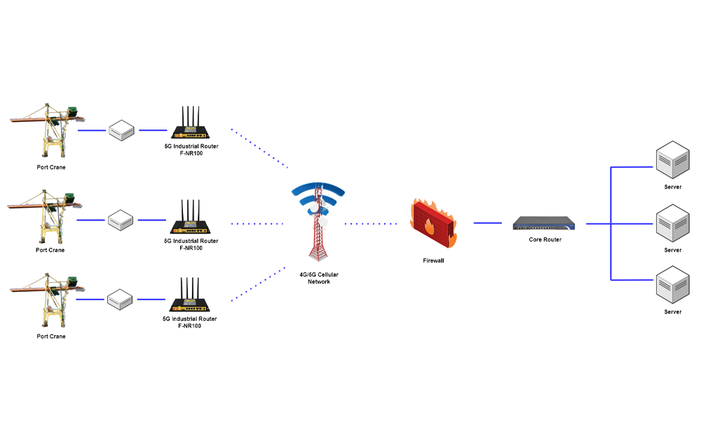 automation control equipment