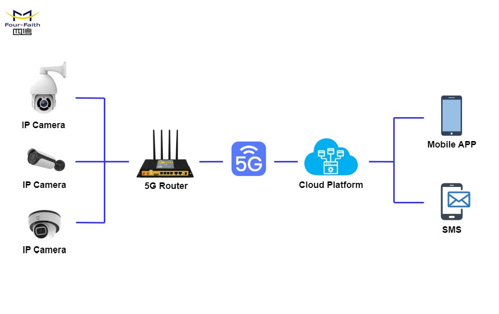 Factory Video Monitoring Application