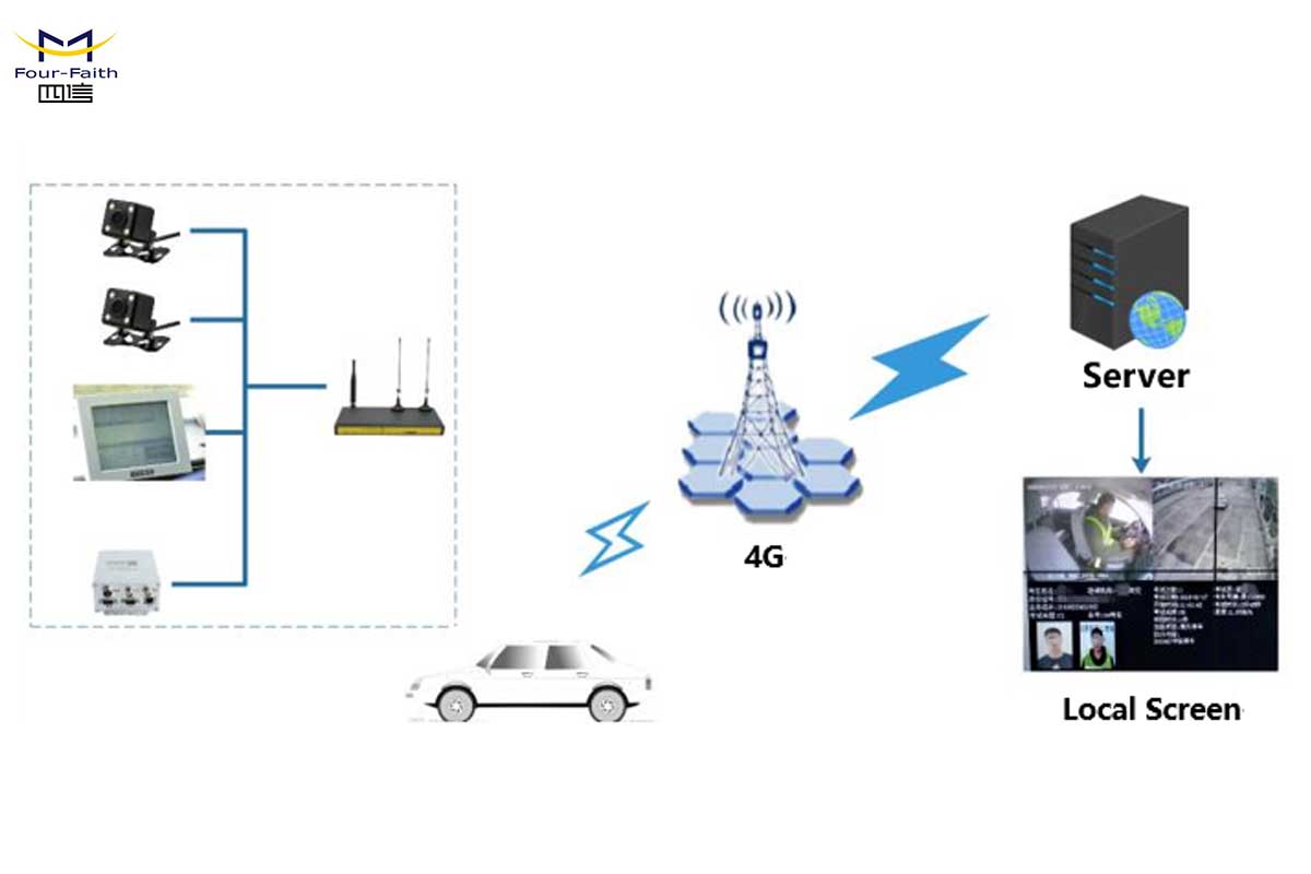 Driving Test Network Solution